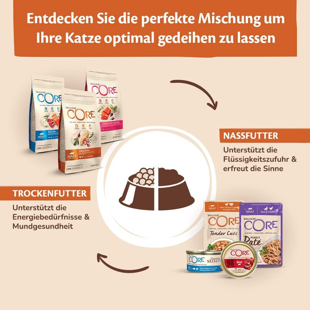 Wellness CORE Signature Selects 8 x 79g, Pollo e Tacchino Mix - Cibo umido per gatti, deliziose strisce in salsa, senza cereali, naturale, ipoallergenico, ricco di proteine, ricco di carne