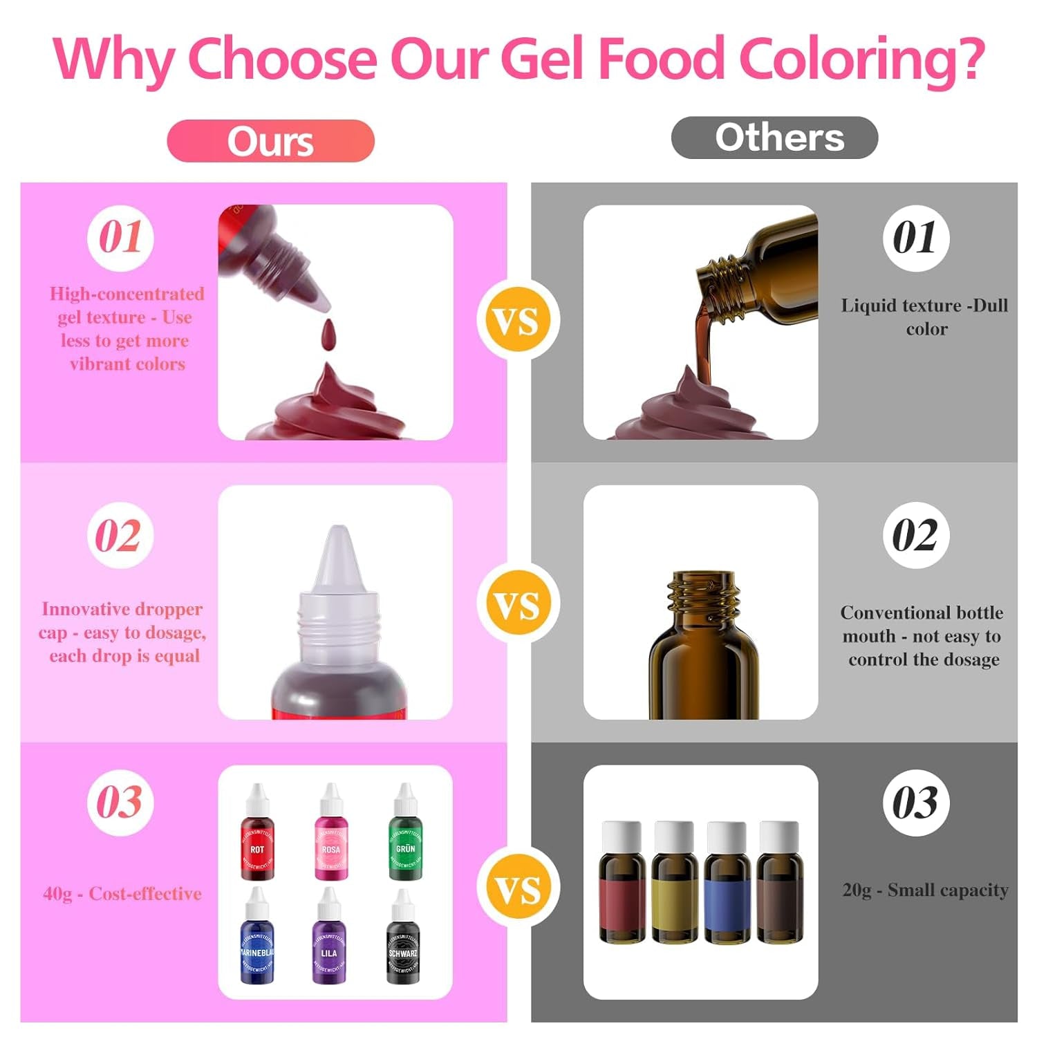Colorante alimentare in gel nero - 40 g di colorante alimentare a base di gel, colorante alimentare senza zucchero, altamente concentrato, per cuocere torte, amaretti, glassa, fondente, biscotti, ciambelle