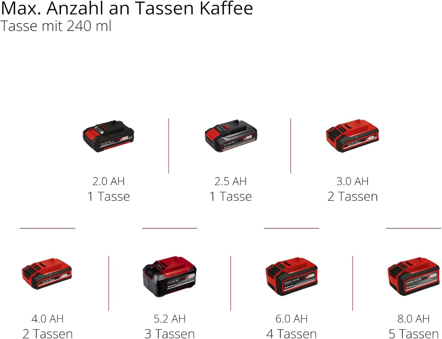Macchina per caffè espresso a batteria Einhell TE-CF 18 Li-Solo Power X-Change (18 V, serbatoio dell'acqua da 240 ml, per caffè filtro e capsule di caffè, maniglia per il trasporto, inclusa tazza di caffè con coperchio, senza batteria)