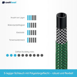 Set irrigatore CELLFAST, Irrigatore da giardino, Irrigatore da prato per fiori e piante, Connessione rapida, Economico
