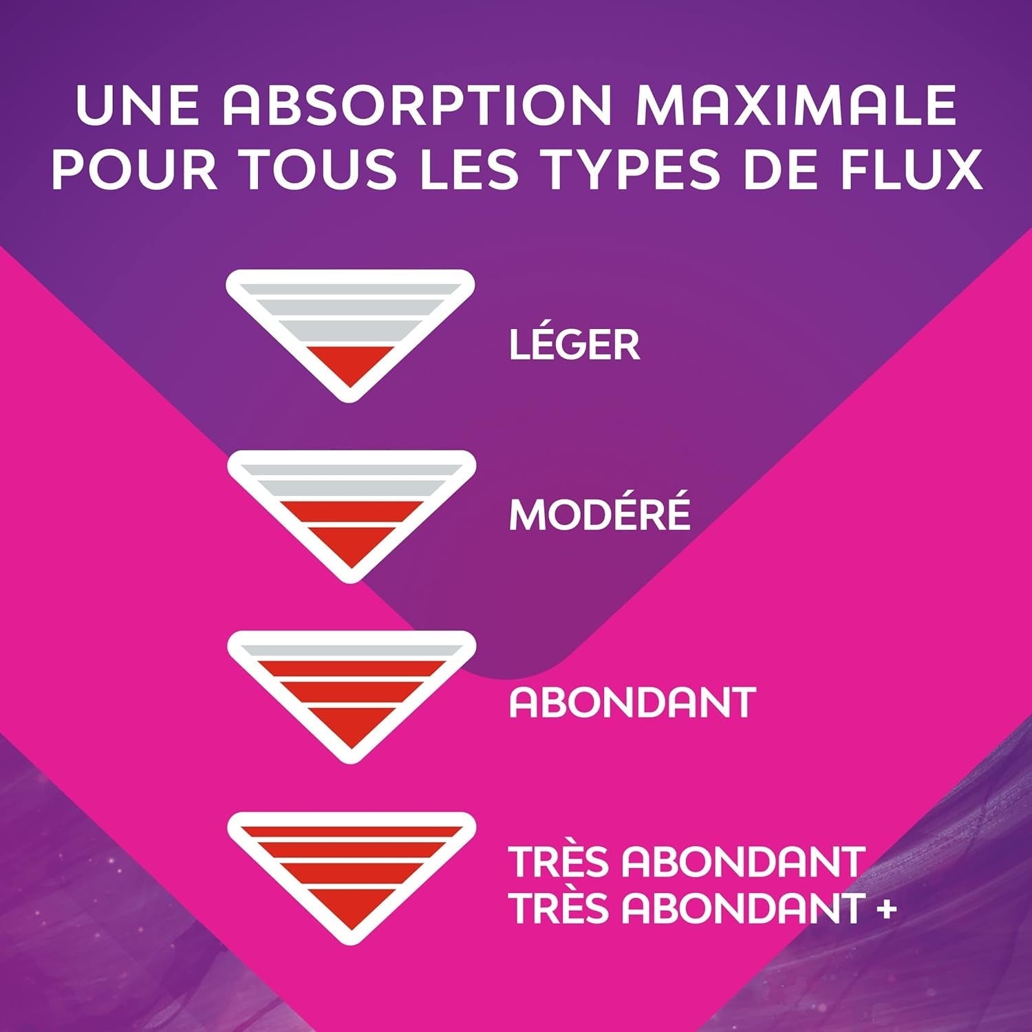 Assorbenti Igienici Ultra Buonanotte con Ali - Flux Very Abondants - 10 salviette in bustine individuali