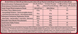 Nestlé Mini Mix KitKat Barrette di cioccolato Cinque deliziosi gusti 14 barrette 1 confezione (1 busta x 197,4 g)