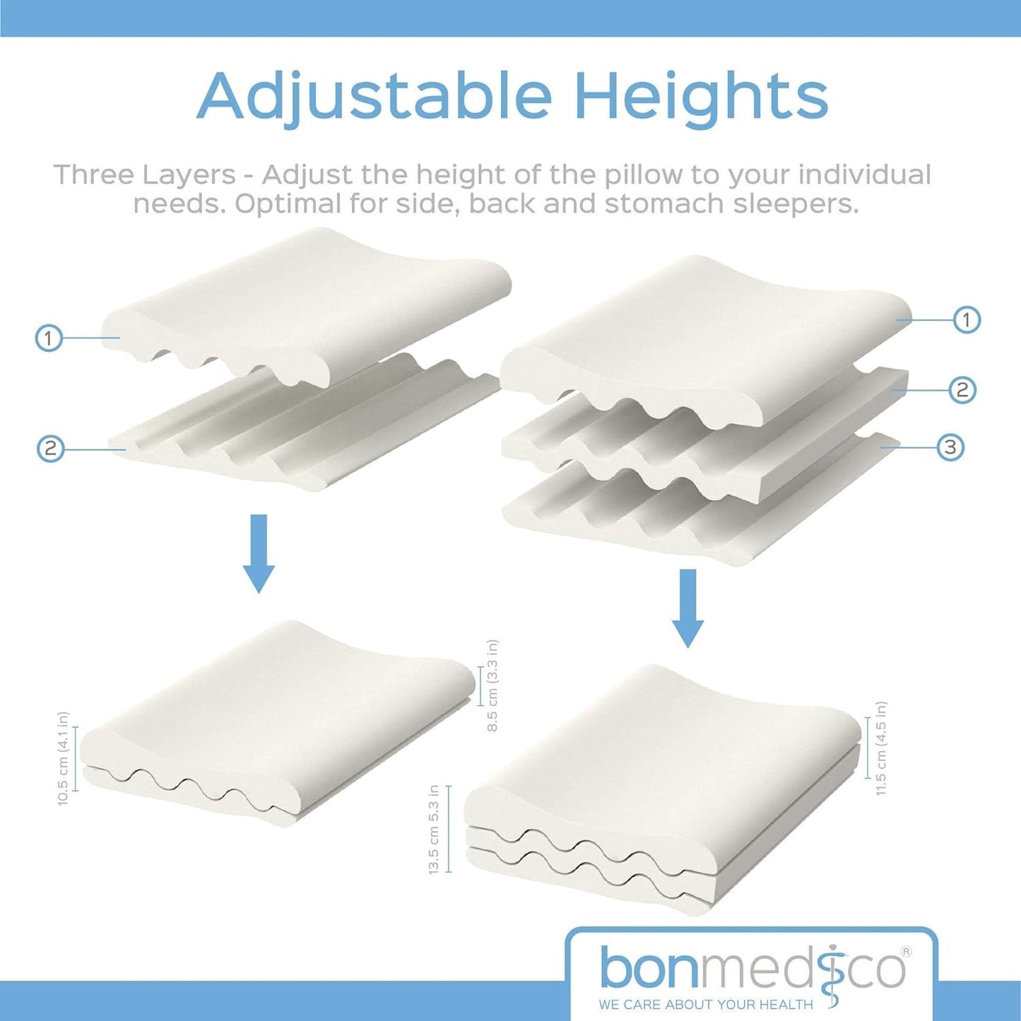Bonmedico Cuscino ergonomico grande - Cuscino ortopedico di supporto per il collo - Cuscino per il collo per chi dorme sul fianco e sulla schiena - Cuscino in memory foam - Cuscino per dormire per adulti - Regali benessere Cuscini ortopedici cervicali Naty Shop