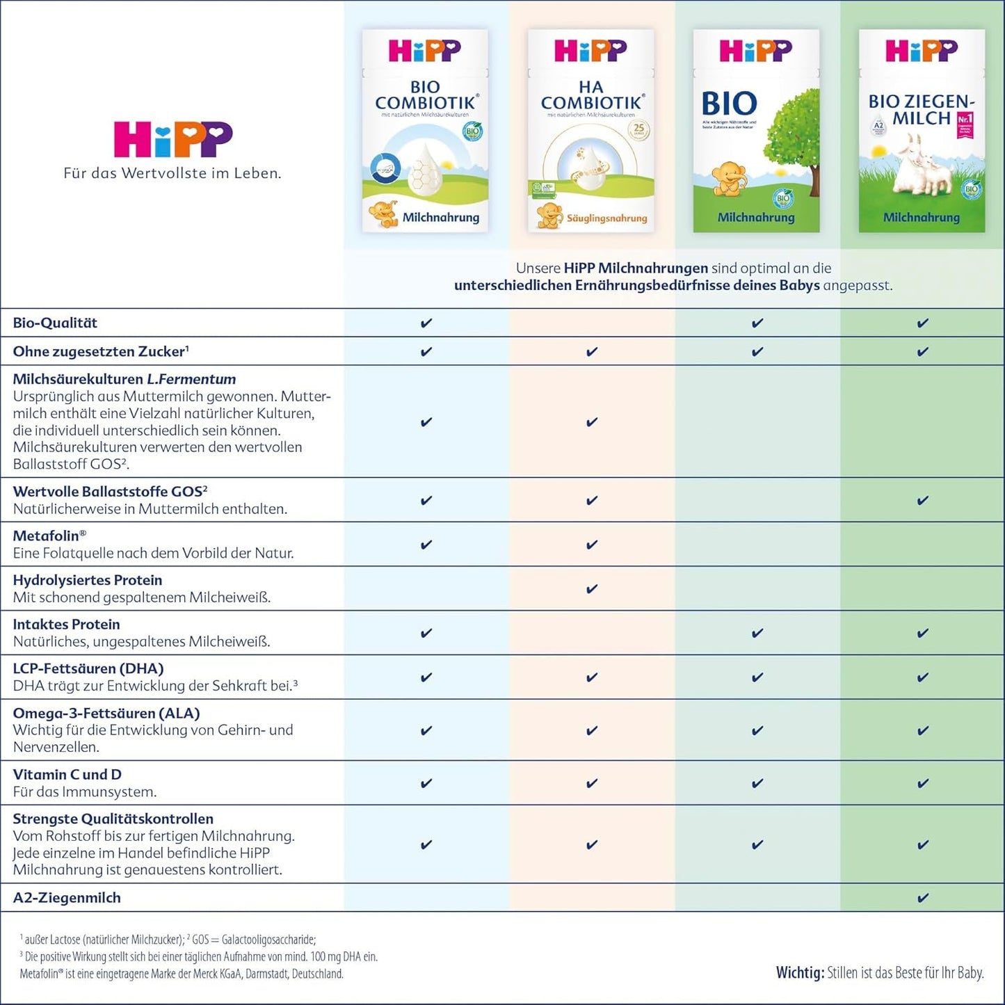 HiPP 3 Organic Combiotik (4 x 600g), latte di proseguimento a partire da 10 mesi, con colture naturali di acido lattico, vitamine C e D, GOS, Omega-3 (DHA, ALA), della migliore qualità biologica