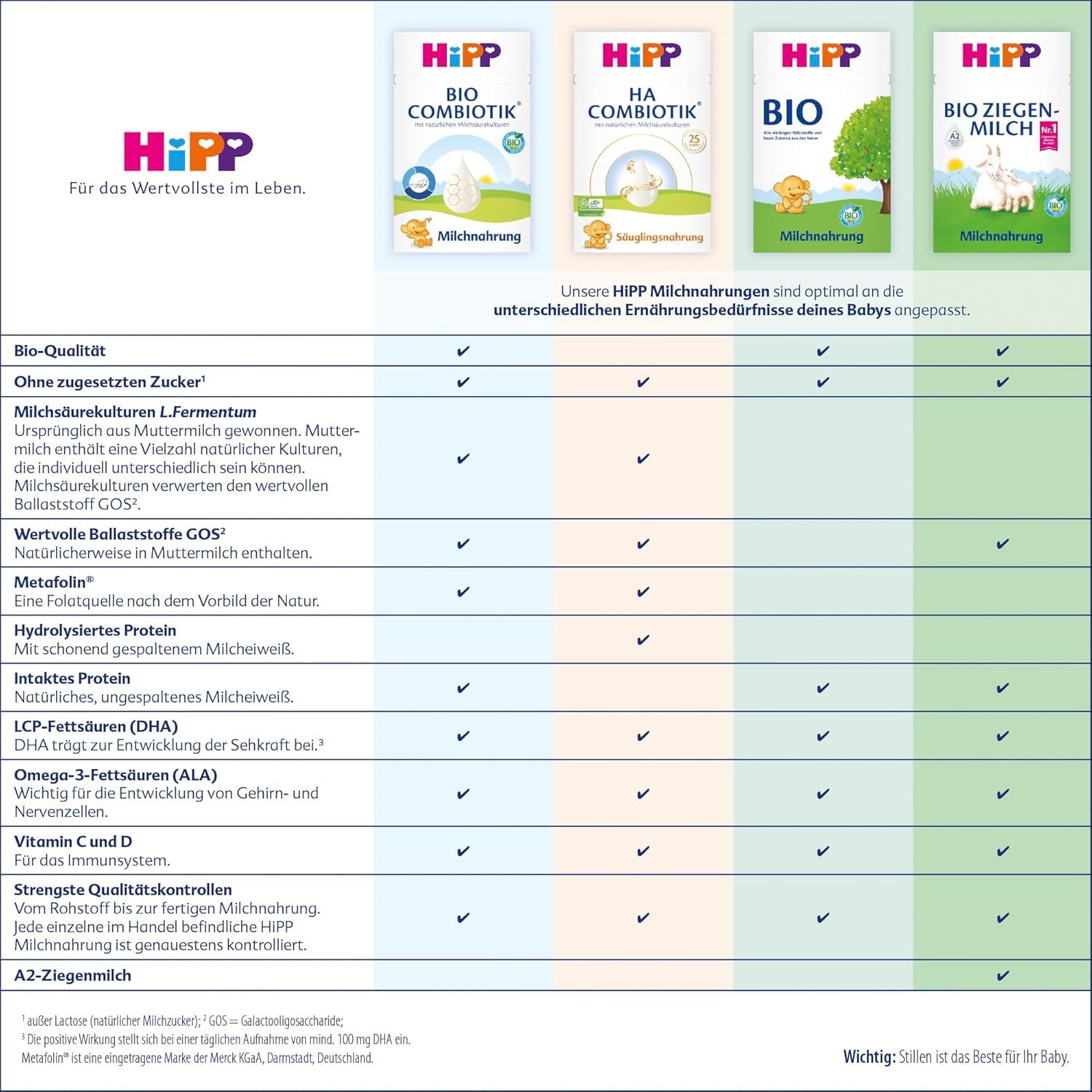 HiPP 3 Organic Combiotik (4 x 600g), latte di proseguimento a partire da 10 mesi, con colture naturali di acido lattico, vitamine C e D, GOS, Omega-3 (DHA, ALA), della migliore qualità biologica
