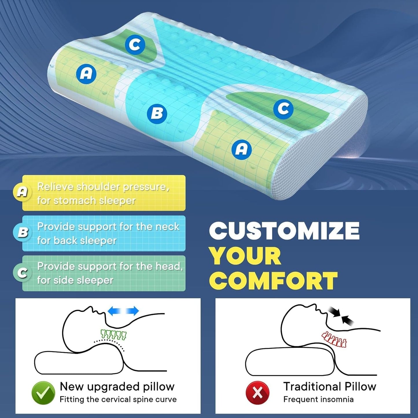 Cuscino per il collo rinfrescante per alleviare il dolore al collo Cuscini per dormire in memory foam Cuscino cervicale per dolori al collo e alle spalle Cuscino da letto ergonomico Cuscino di supporto per il collo per chi dorme sulla schiena Cuscini ortopedici cervicali Naty Shop