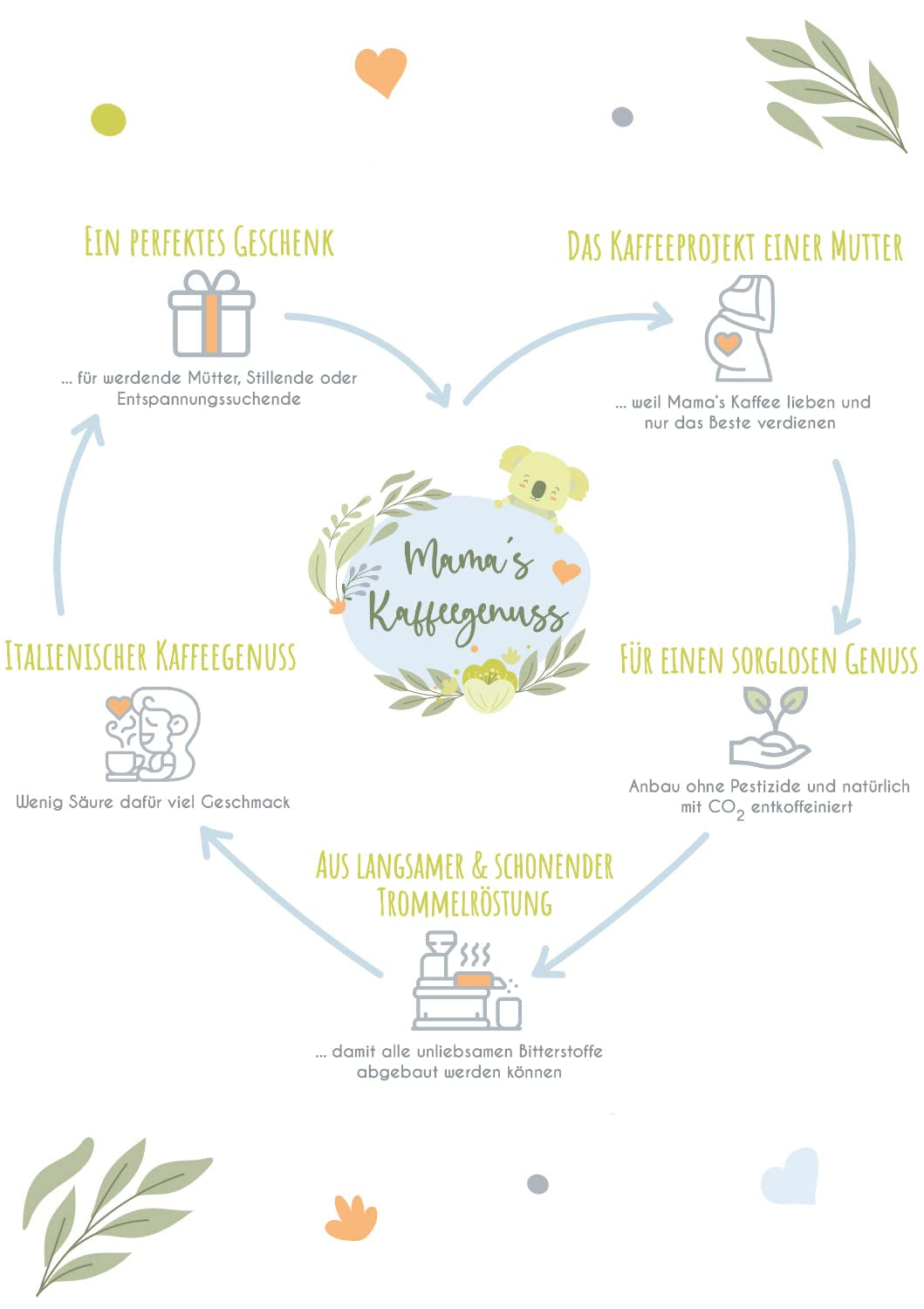 Mama's Coffee Pleasure®binky - Cremoso in grani di caffè espresso decaffeinato - decaffeinizzazione naturale con CO² - leggermente tostato a tamburo in Italia - ideale durante e dopo la gravidanza