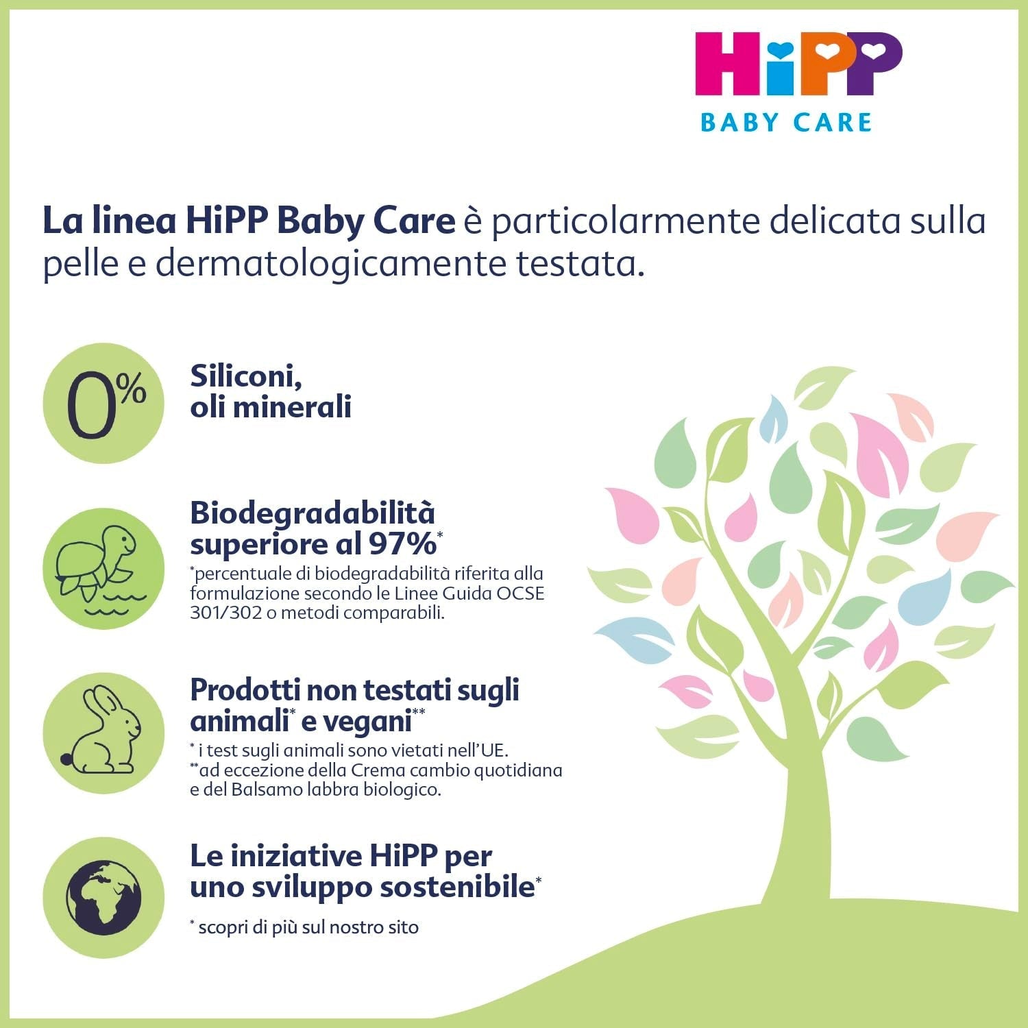 HiPP Baby Care Shampoo con balsamo per bambini, districa i capelli e protegge il cuoio capelluto, per pelli sensibili, con estratto naturale di mandorla biologica, 1 x 200 ml Bambini - Bagno e Cura della Pelle Naty Shop