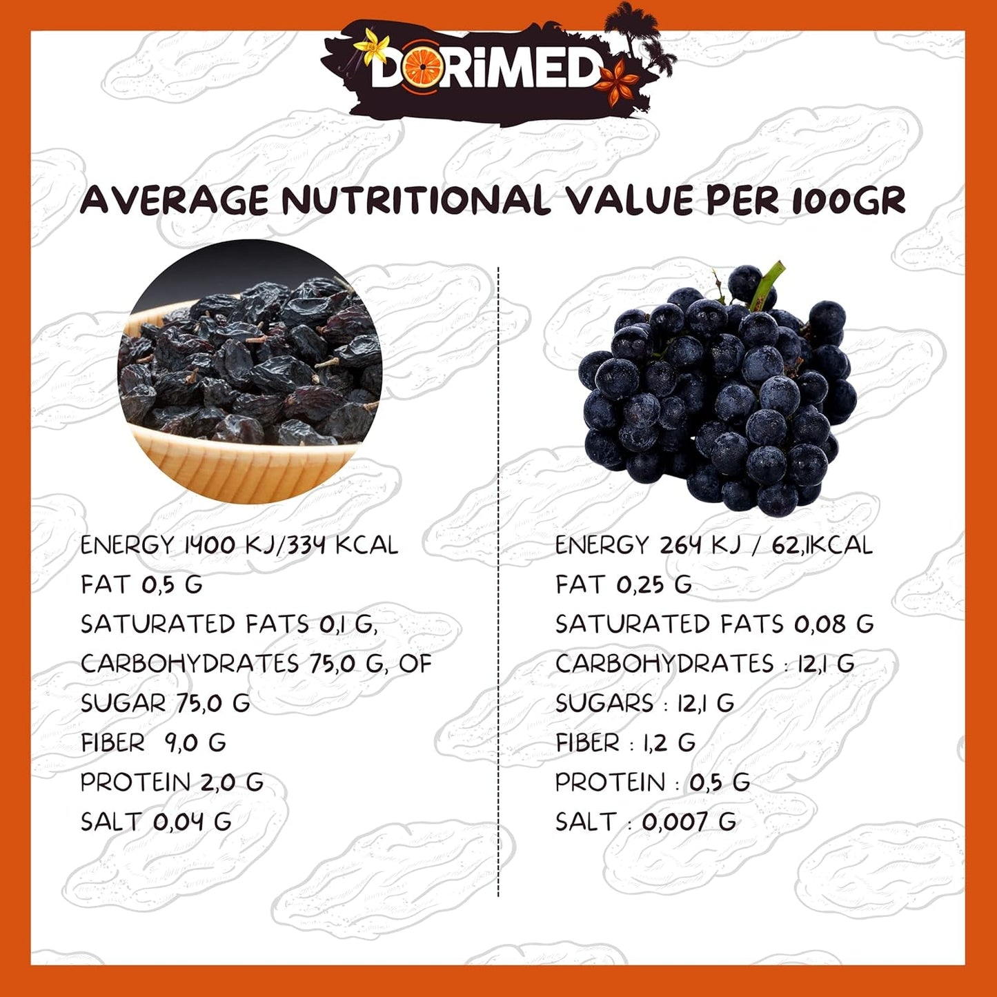 Uva sultanina Ribes 1 kg I Uva sultanina passita I Uva sultanina corinzia I Origine greca | Uva Sultana senza semi dolce e dolce | Uve secche, essiccate o disidratate | Senza zucchero | Prodotti disidratati Naty Shop
